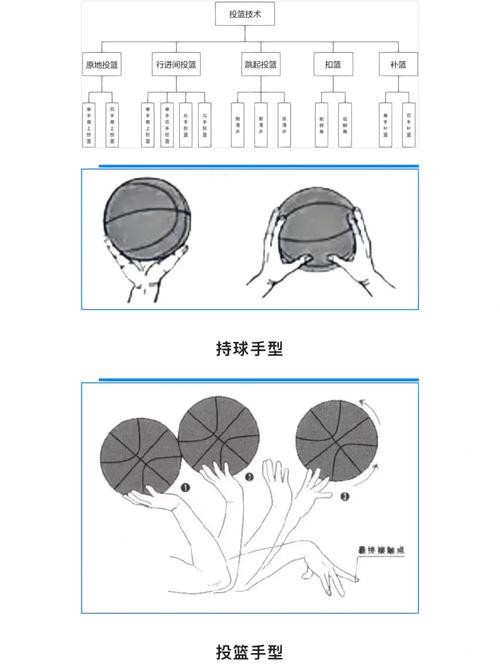 如何制定适合自己的篮球恢复训练计划?_1